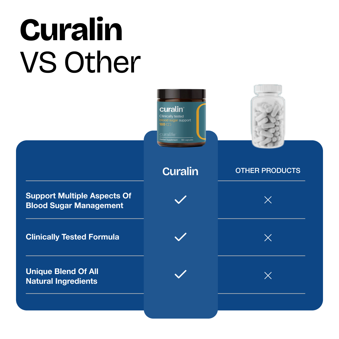 Curalin & Curaslim Duo