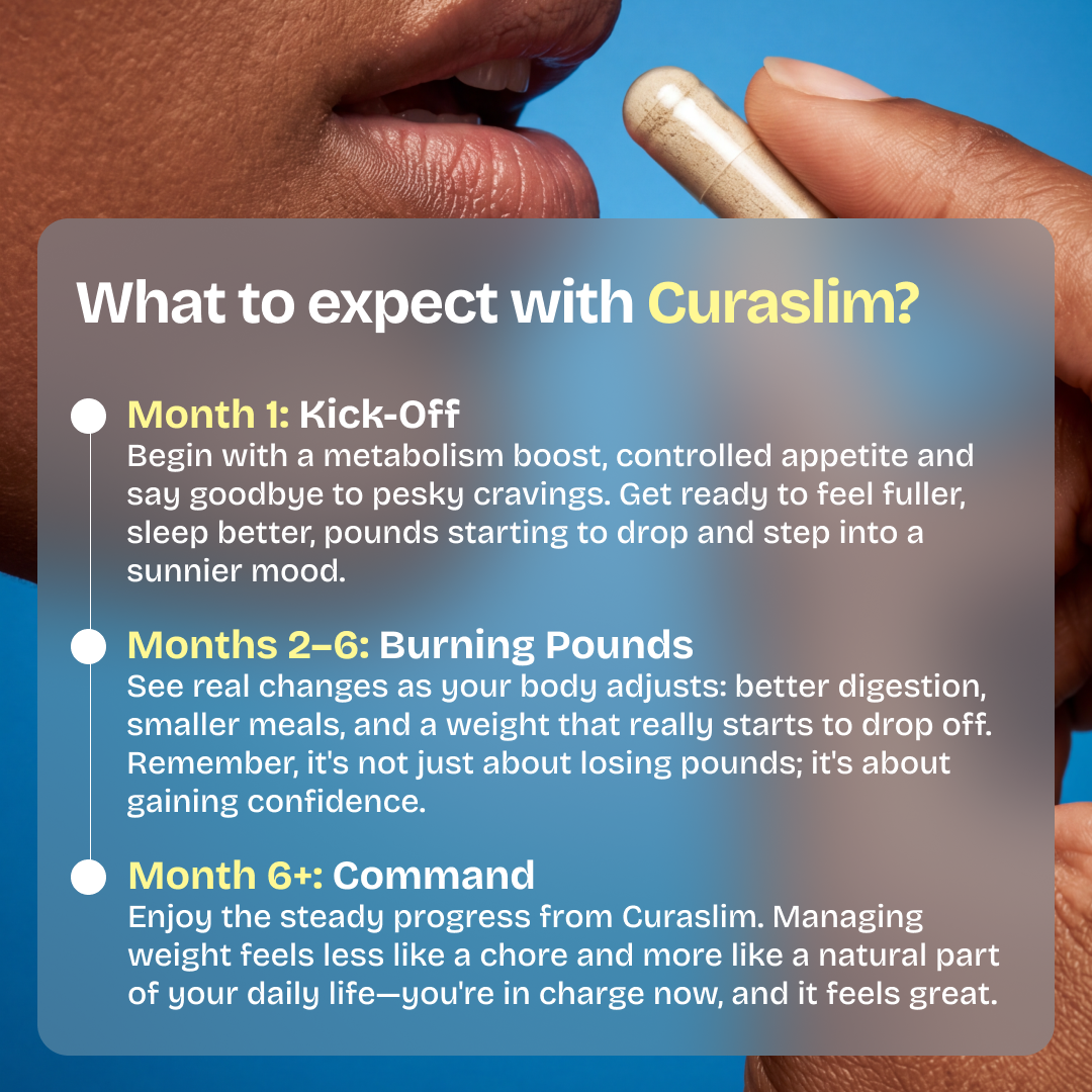 Curaslim