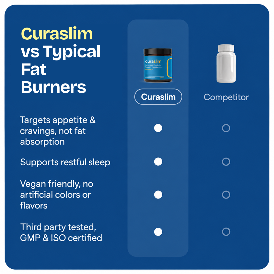 Curaslim