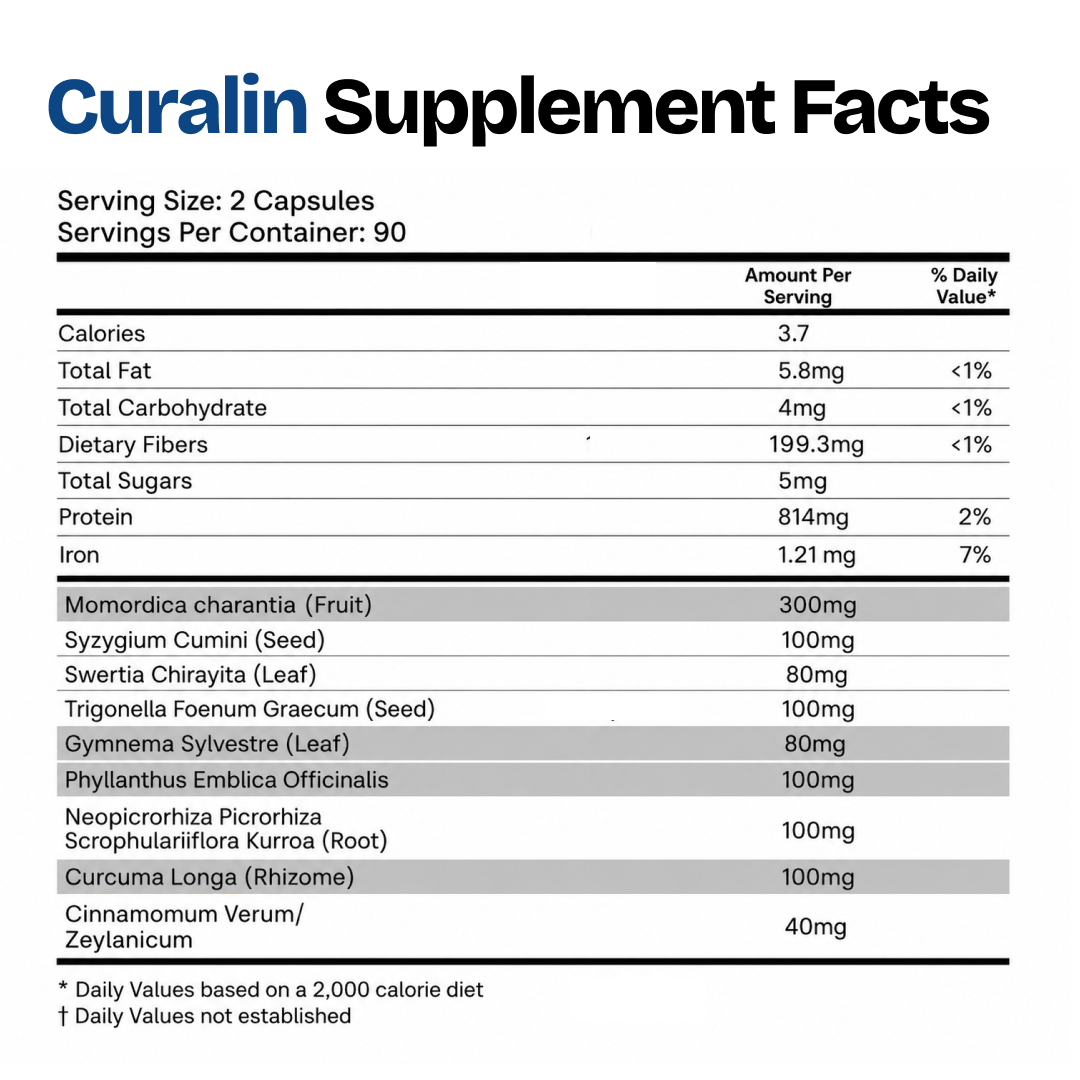 Curalin & Curaslim Duo